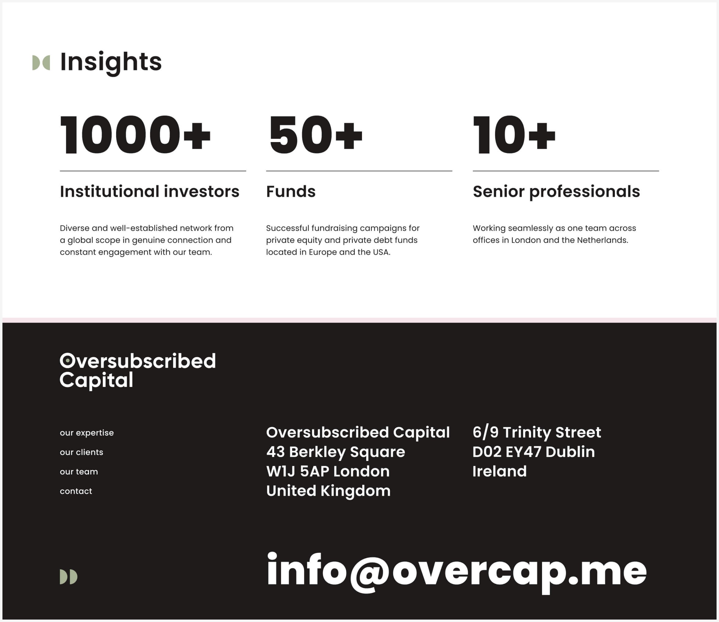 Скриншот главной страницы сайта OverCap