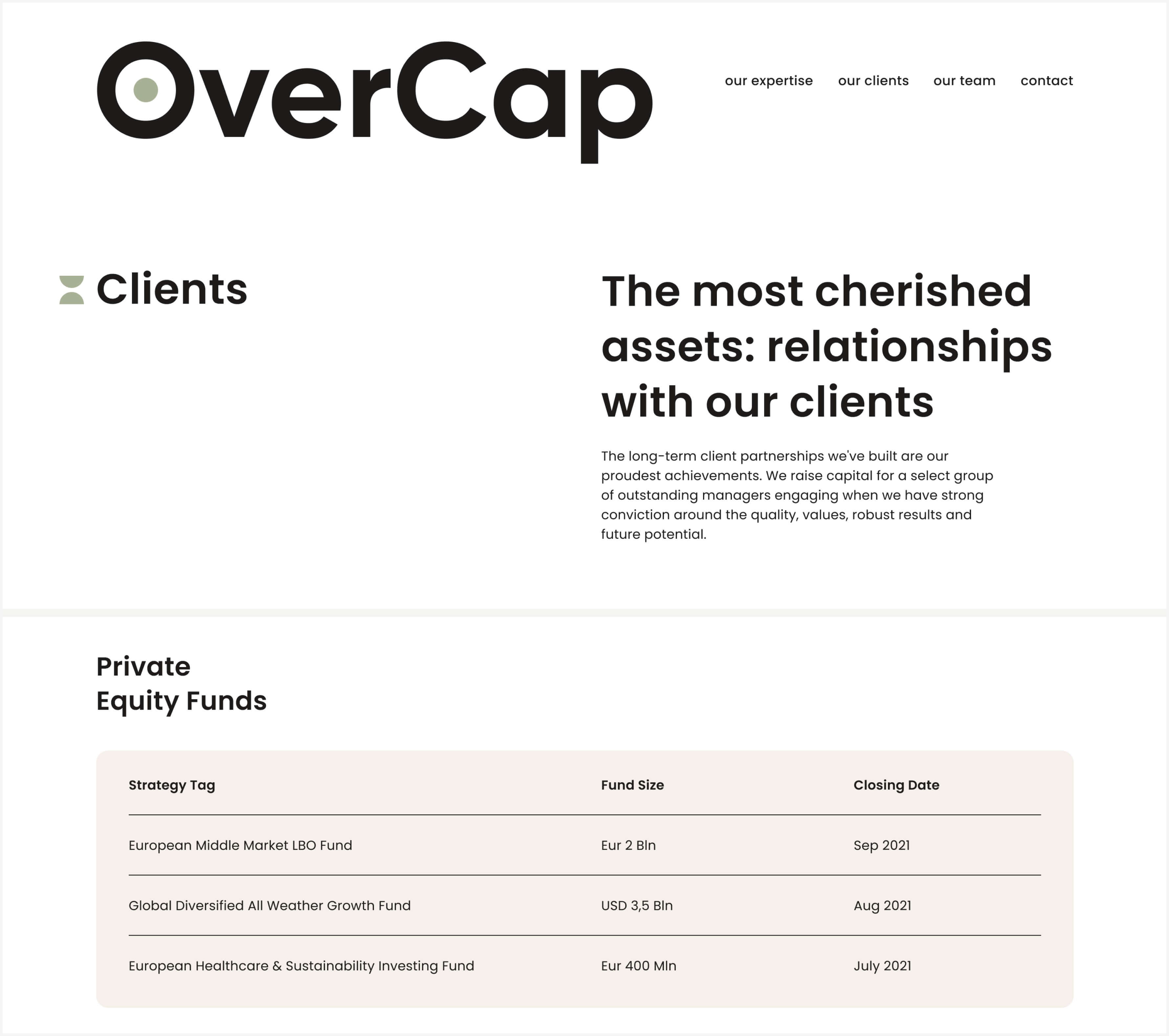 Скриншот страницы our clients сайта OverCap